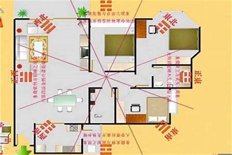 风水方向|房屋方向風水－8大黃金方位朝向優缺點